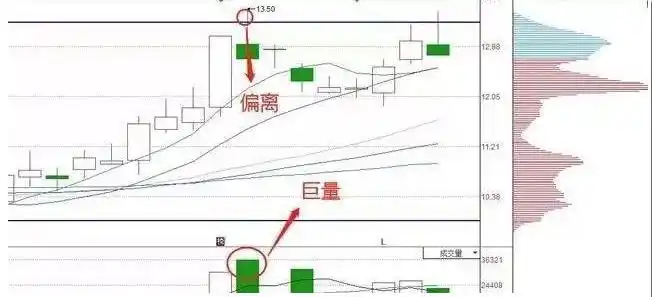 股票是上涨尾声还是进入调整？牢记筹码集中度12%，主力完成最后吸筹，后市要么涨停要么涨个不停