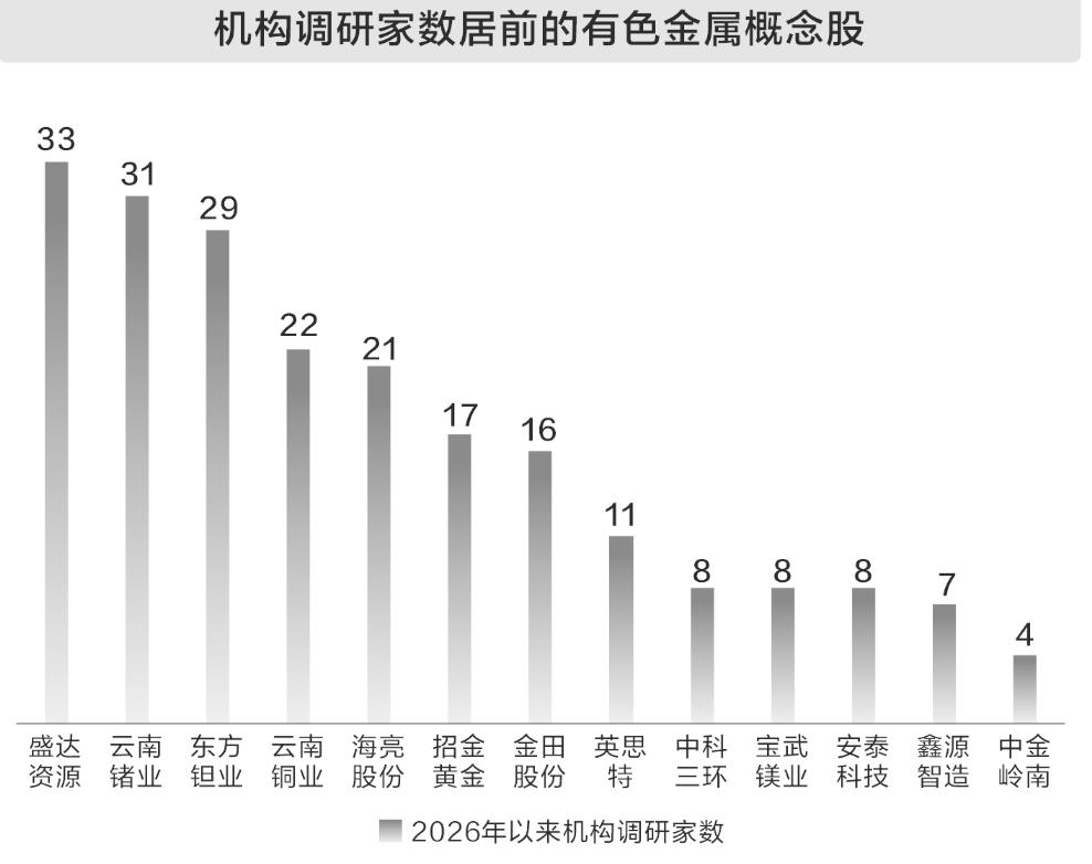 深夜，全线大跌！金属价格持续上行，上市公司业绩水涨船高