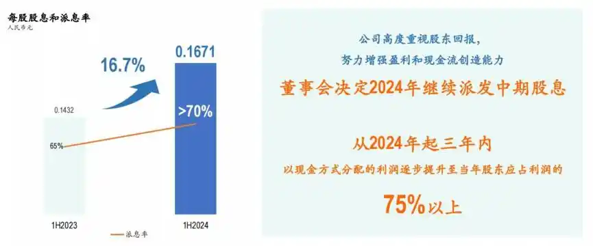 回A三年新起点 中国电信全面深化改革迈向新阶