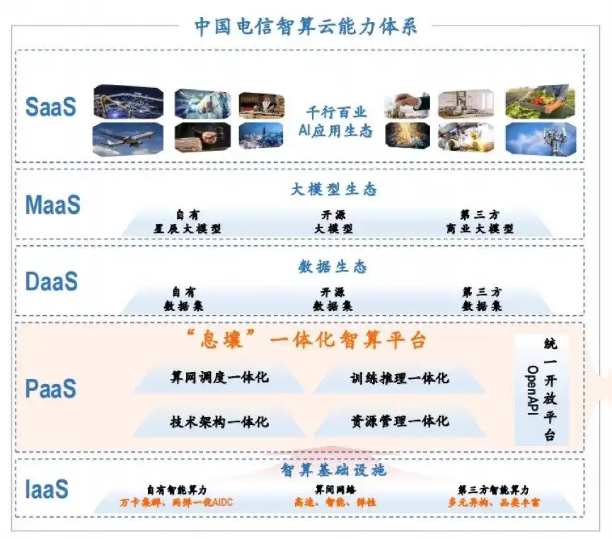 回A三年新起点 中国电信全面深化改革迈向新阶