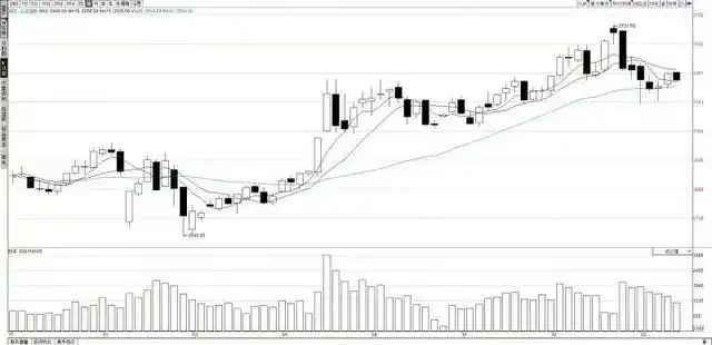 大盘回调市场继续休养生息，但这些股票值得关注