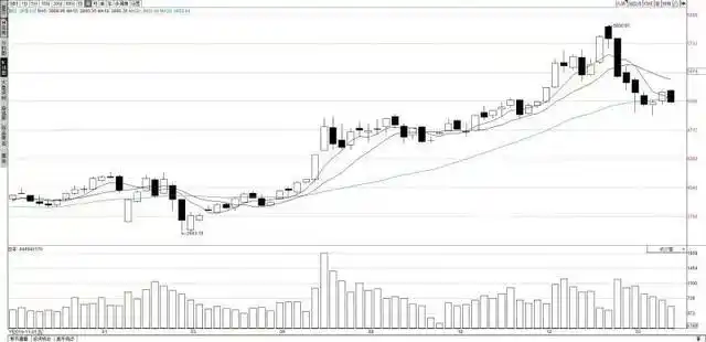大盘回调市场继续休养生息，但这些股票值得关注