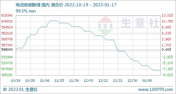 新车大降价？2023年买车会越来越便宜吗？
