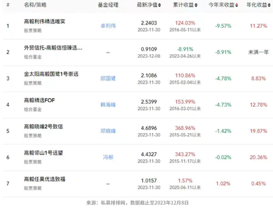 2023年私募盘点：最惨私募已亏损97%，高毅、淡水泉等多家私募道歉