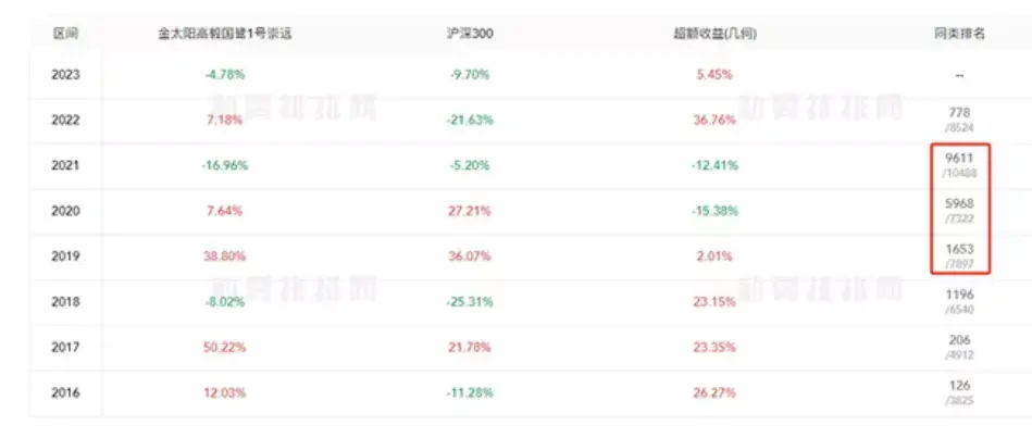 2023年私募盘点：最惨私募已亏损97%，高毅、淡水泉等多家私募道歉