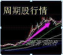 成功的投资人：如果有20万资金，可以买入3元左右的低价股，一直死捂到牛市结束能赚钱吗？