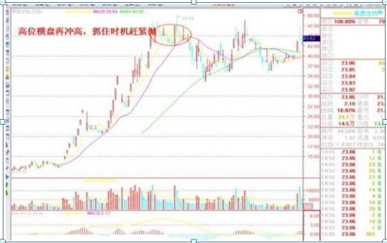 成功的投资人：如果有20万资金，可以买入3元左右的低价股，一直死捂到牛市结束能赚钱吗？