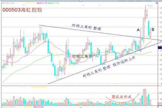 成功的投资人：如果有20万资金，可以买入3元左右的低价股，一直死捂到牛市结束能赚钱吗？