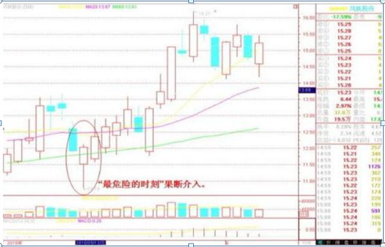 成功的投资人：如果有20万资金，可以买入3元左右的低价股，一直死捂到牛市结束能赚钱吗？