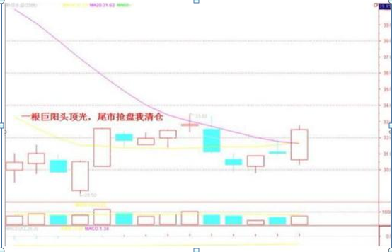 成功的投资人：如果有20万资金，可以买入3元左右的低价股，一直死捂到牛市结束能赚钱吗？