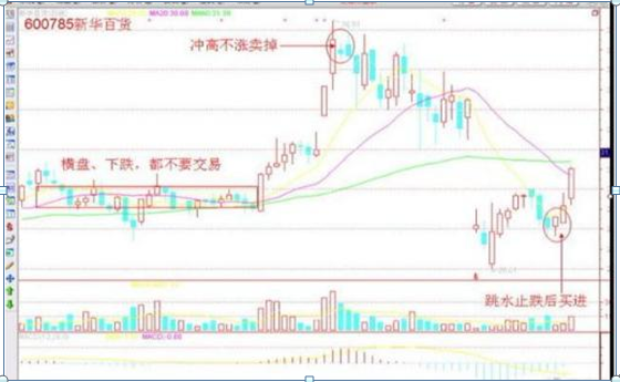 成功的投资人：如果有20万资金，可以买入3元左右的低价股，一直死捂到牛市结束能赚钱吗？