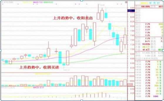 成功的投资人：如果有20万资金，可以买入3元左右的低价股，一直死捂到牛市结束能赚钱吗？