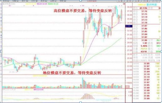 成功的投资人：如果有20万资金，可以买入3元左右的低价股，一直死捂到牛市结束能赚钱吗？