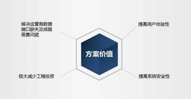 网御星云VPN解决方案 助力人保局安全建设