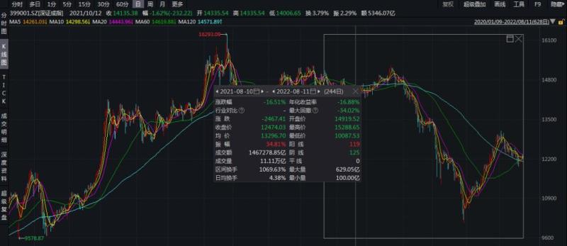 1年巨亏1040万元？当事人：没想到会这样上热搜！