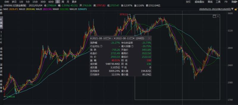 1年巨亏1040万元？当事人：没想到会这样上热搜！