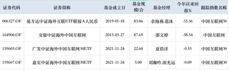 抄底资金太凶猛！交银中概互联网LOF紧急宣布限购，又有两只新品要登场