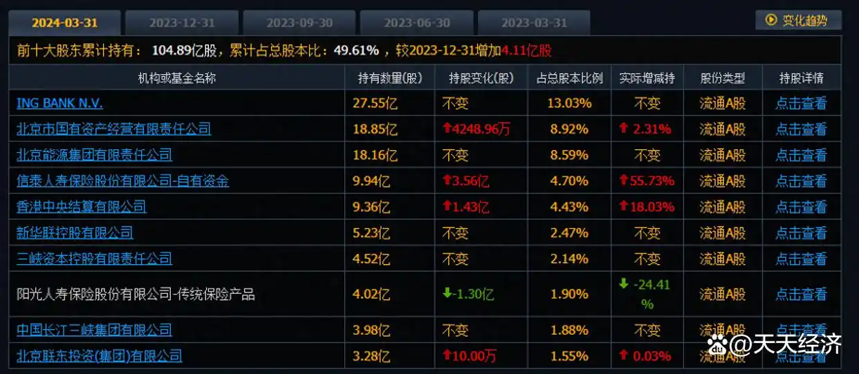 外资投资者入场抄底,25家中国大陆银行重要股东,3家获最大股东