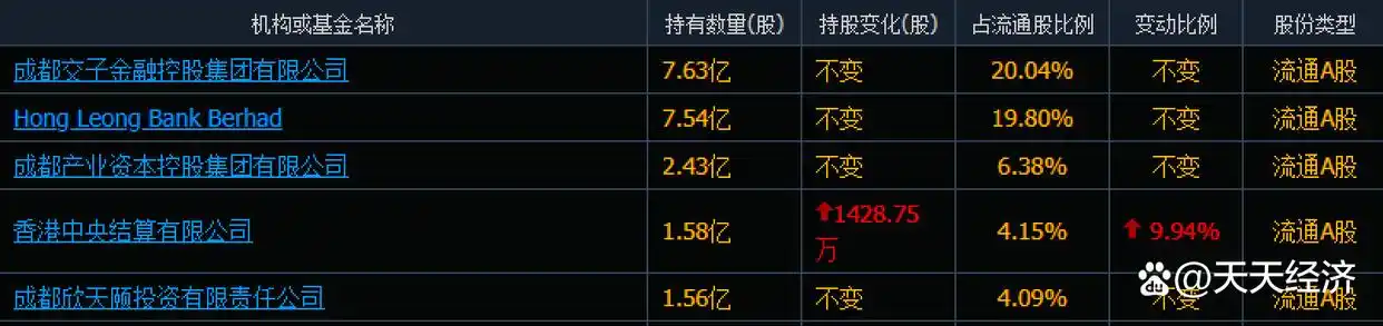 外资投资者入场抄底,25家中国大陆银行重要股东,3家获最大股东