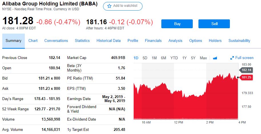 富士康出阿里股份怎么回事 富士康为何出售阿里股票价值多少