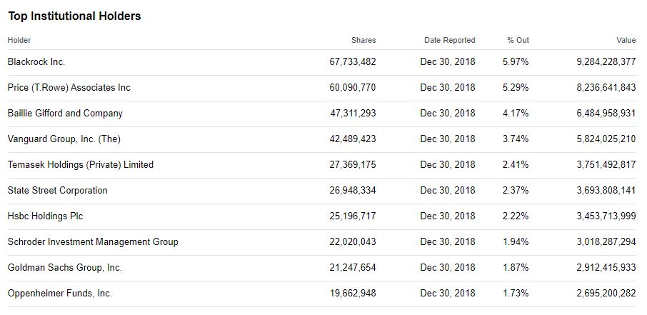 富士康出阿里股份怎么回事 富士康为何出售阿里股票价值多少