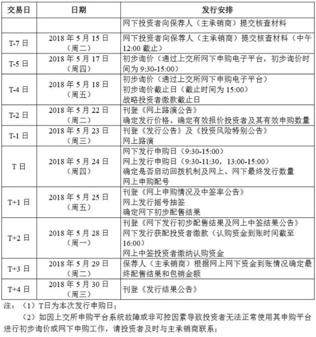 股民注意了：富士康来了，413万元顶格申购，还有一重磅信号：战略配售重现江湖！