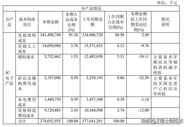 富士康A股圈钱270亿,转投美国、印度市场,疫情爆发后悔不迭