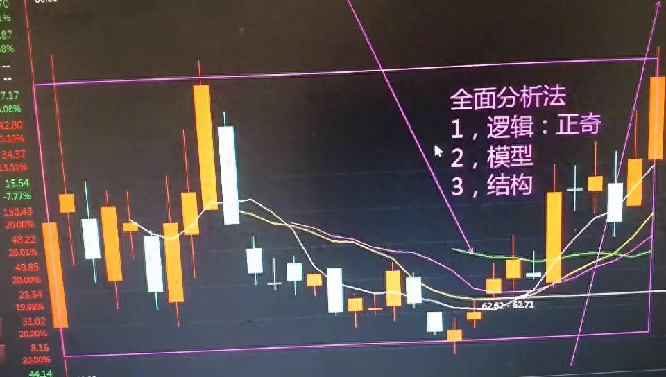 财经分析：全面解析法，逻辑、模型、结构