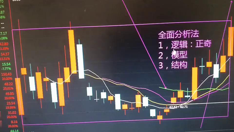 财经分析：全面解析法，逻辑、模型、结构
