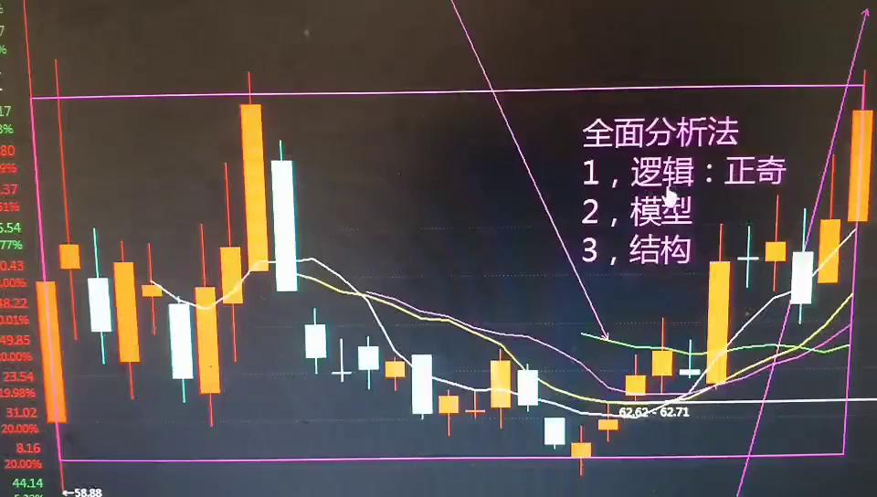 财经分析：全面解析法，逻辑、模型、结构