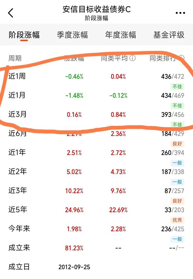 【投顾】调仓！卖掉张翼飞的安信目标收益，买入2000元组合