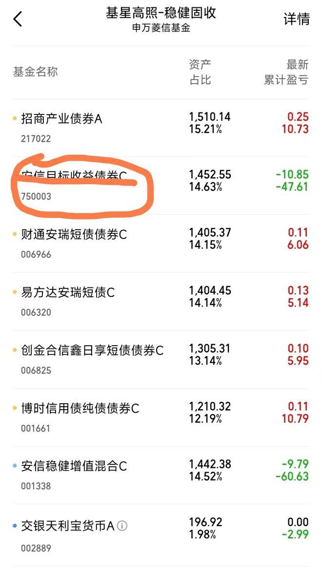 【投顾】调仓！卖掉张翼飞的安信目标收益，买入2000元组合