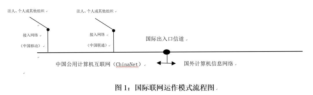 “翻墙”违法！有人使用VPN浏览外网被处罚，你还在心存侥幸吗？