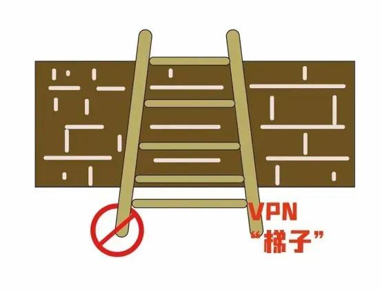“翻墙”违法！有人使用VPN浏览外网被处罚，你还在心存侥幸吗？