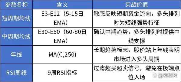 多周期均线共振系统：构建稳健的趋势交易框架