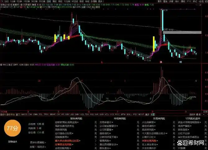 多周期均线共振系统：构建稳健的趋势交易框架