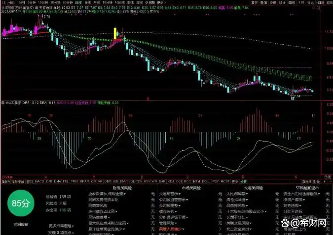 多周期均线共振系统：构建稳健的趋势交易框架