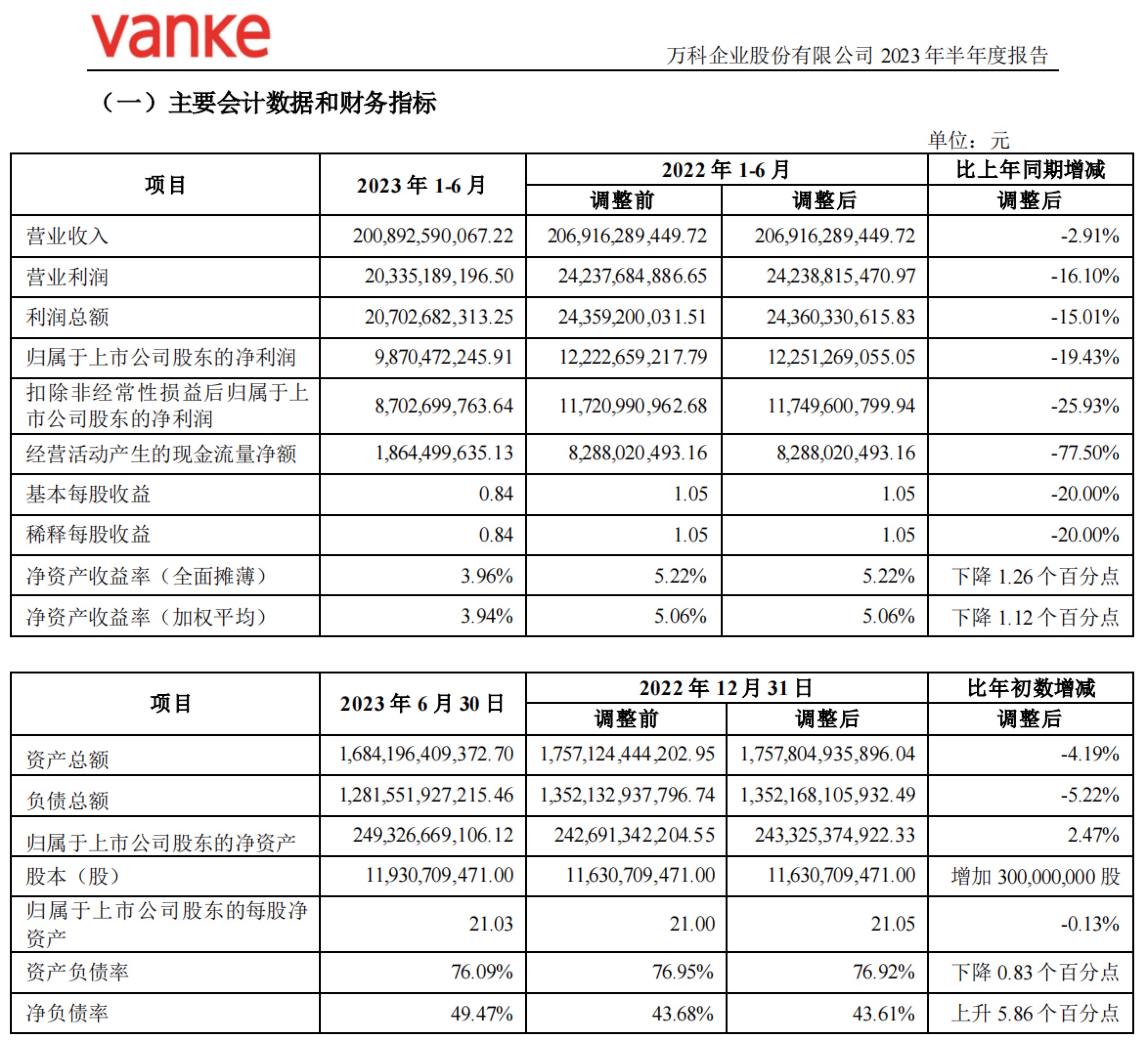万科“知难而退”放弃定增背后:股价长期“破净” | 公司观察