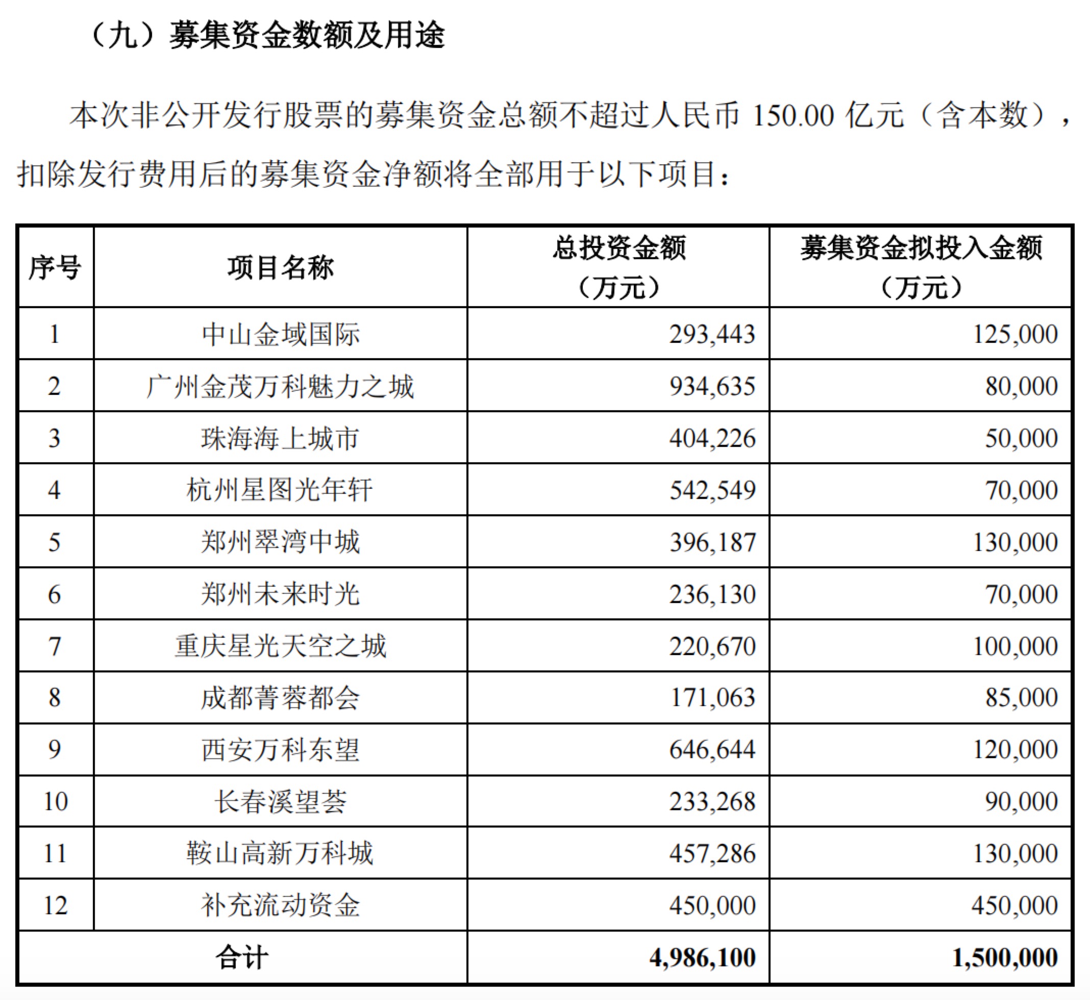 万科或以“破净”价增发？还需闯关股东大会 | 公司观察