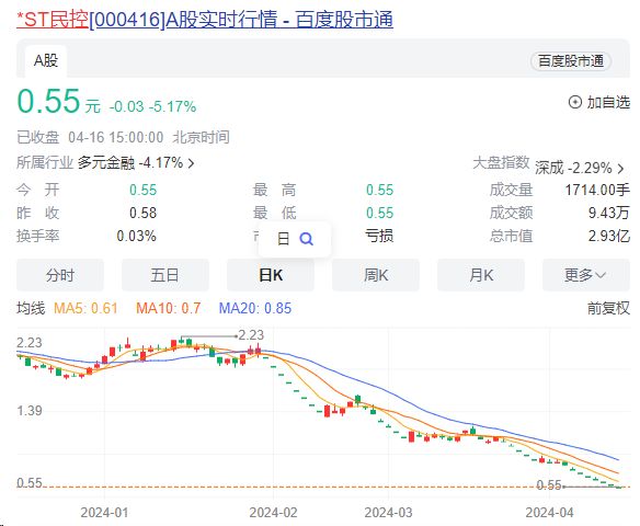 2家A股公司锁定退市，还有多股拉响警报！