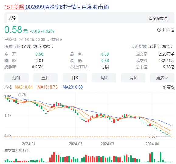 2家A股公司锁定退市，还有多股拉响警报！