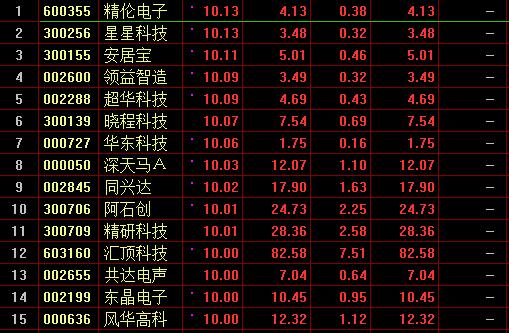 沪指站上2700点走出五连阳 两市近80股涨停