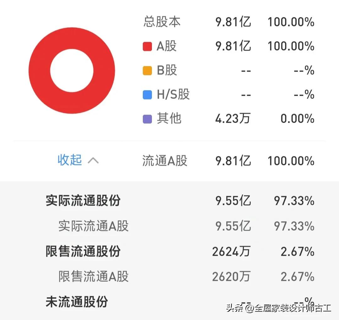 第97家大型央企：中国国新控股有限责任公司下属上市公司（2家）