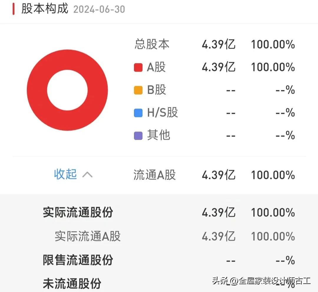 第97家大型央企：中国国新控股有限责任公司下属上市公司（2家）