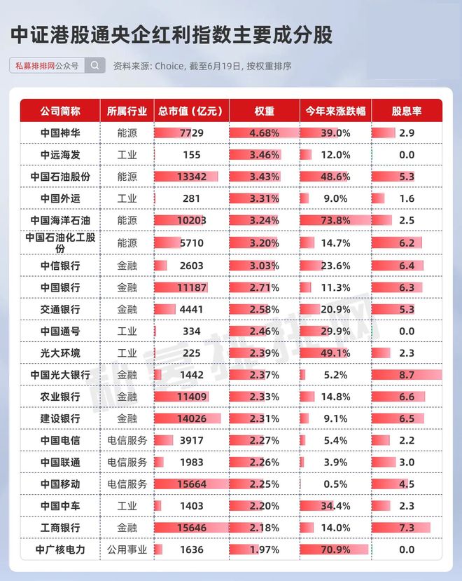 这一“国家队”又出手了！哪些个股被看好？国新投资持仓股曝光！
