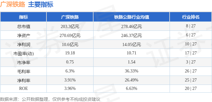 股票行情快报：广深铁路（601333）4月15日主力资金净买入9.42万元