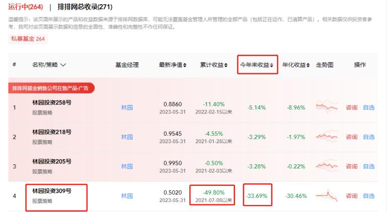 旗下一基金2年亏近50%,“民间股神”林园怎么了?