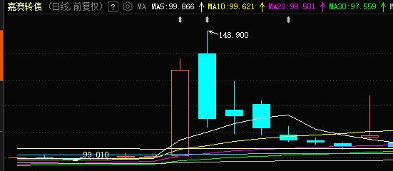 旗下一基金2年亏近50%,“民间股神”林园怎么了?