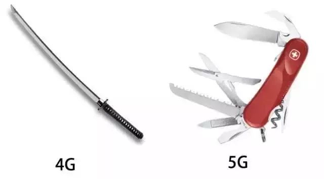 干货 | 5G网络切片是什么？看完终于懂了！