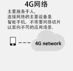 干货 | 5G网络切片是什么？看完终于懂了！